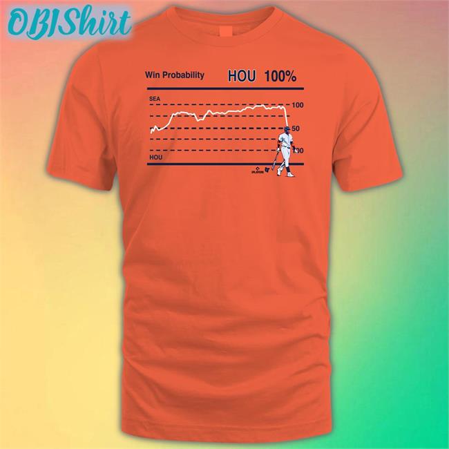 Breakingt Win Probability Houston Shirts Houston Astros