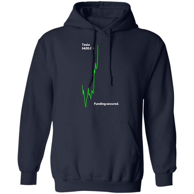 Whole Mars Catalog Funding Secured Shirt Tesla $42000